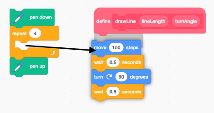 Misconception: Students often forget to include a FOREVER block around IF  blocks in Scratch when programming games.