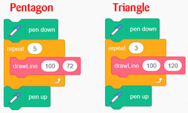 Learn To Code, Part Two: My Blocks And Functions | Blog | Science ...