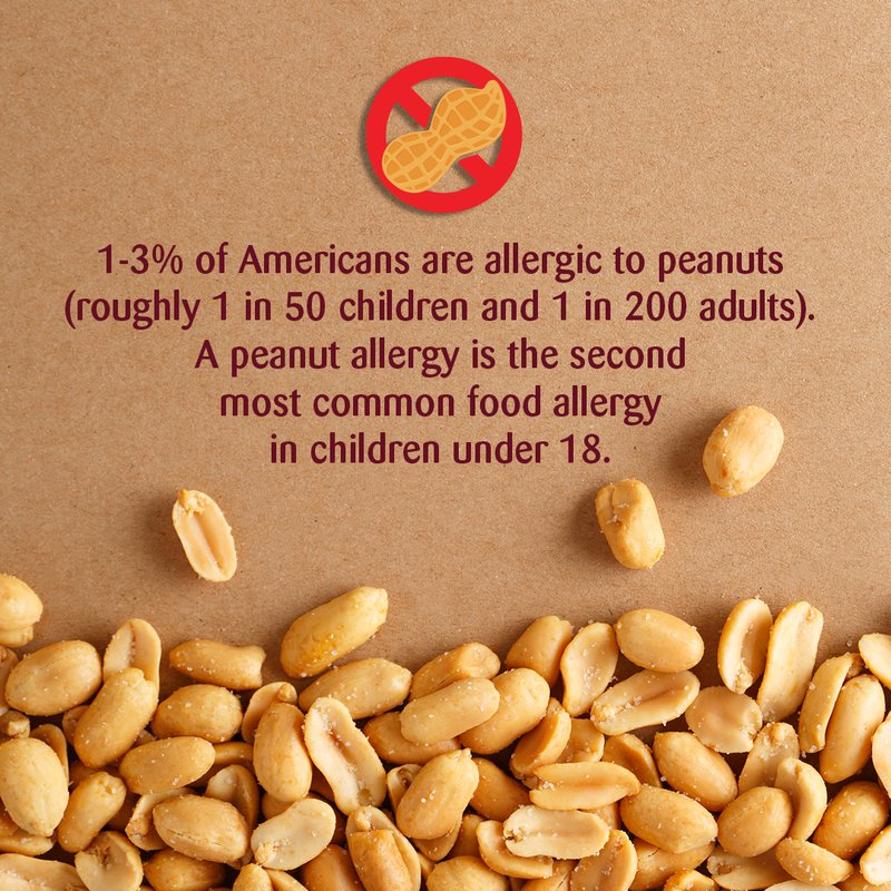 The Science Behind Peanut Allergies Blog Science Museum of Virginia