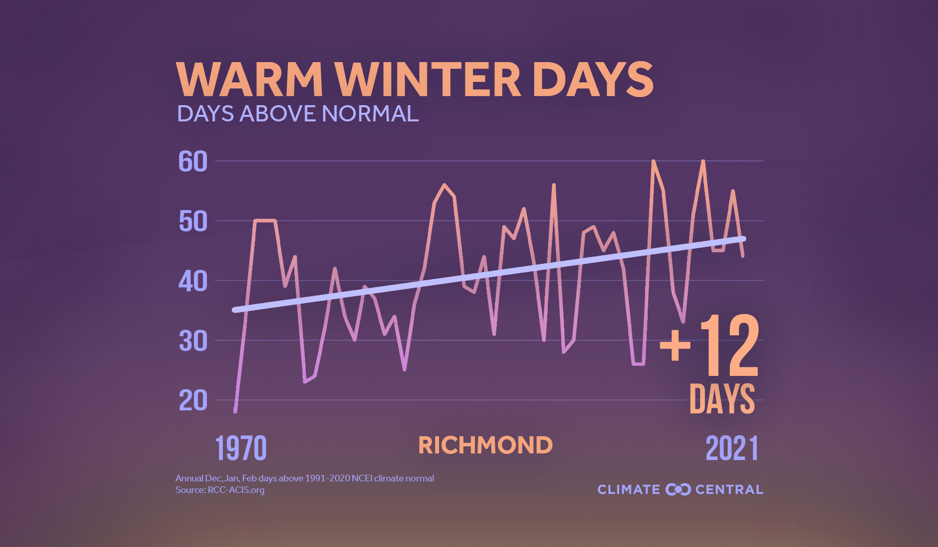 tune-in-to-changes-in-winter-weather-blog-science-museum-of-virginia