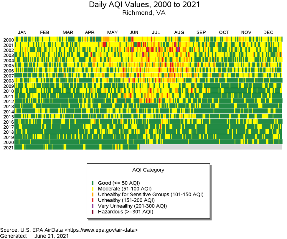 Air Quality Becomes Hot Topic During Summer Months Blog Science