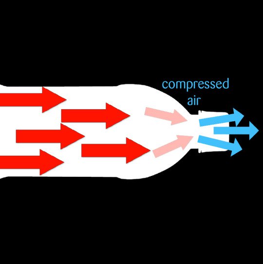 Can We Have Air Conditioning Without Electricity? Blog Science